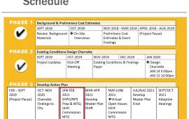 Main Street Master Plan Schedule